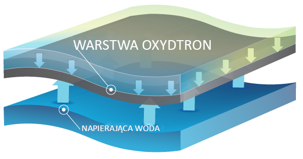 izolacja ścian oxydtron