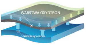 izolacja ścian oxydtron